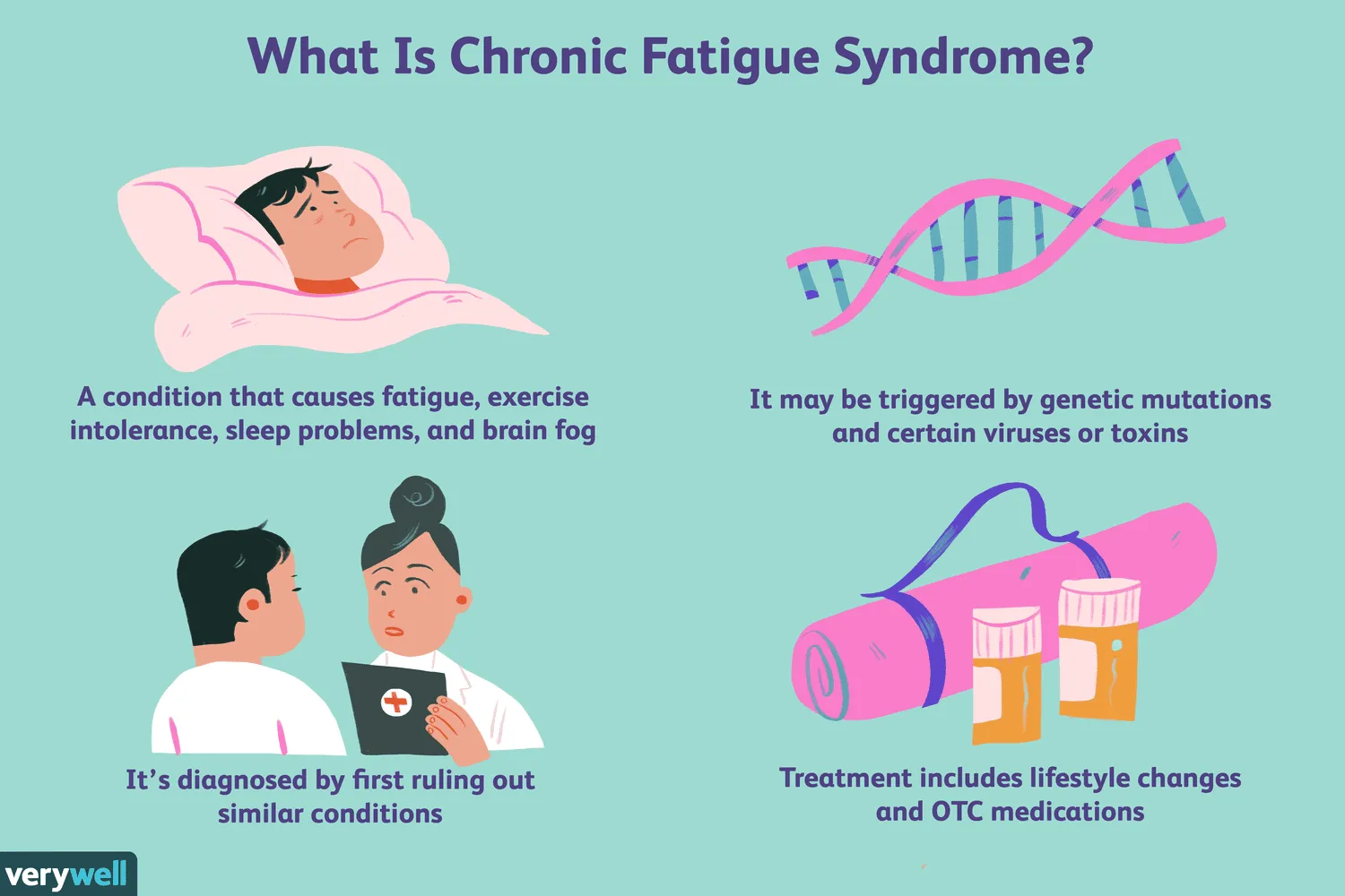 Sindrome da fatica cronica, attività fisica, postura
